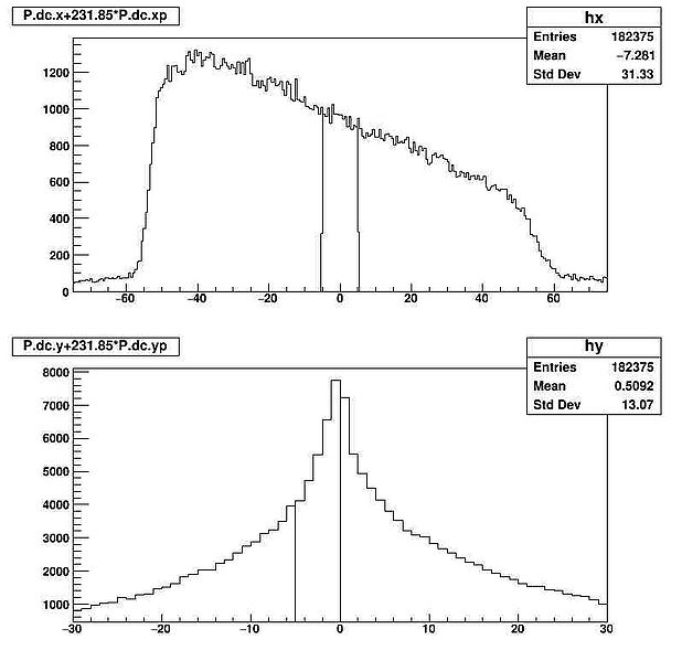 File:Events-x-y-distribution-on-aerogel-surface.jpg